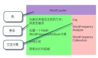 crc[程序設計術語]