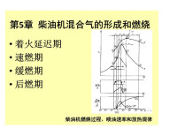 滯燃期對最高燃燒壓力的影響