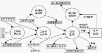 CRP管理業務的流程圖