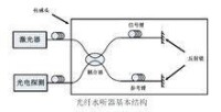 光纖水聽器基本結構