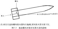 地面橫風對裝有尾翼火箭的影響