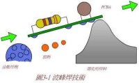 波峰焊