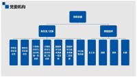 學院黨委機構