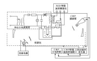 圖 1 實驗裝置示意圖