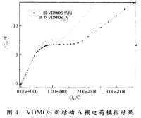 寄生電容的模擬曲線圖