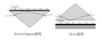 表面等離子體