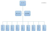 南京財經大學環境保護協會