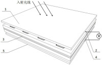 硅太陽能電池