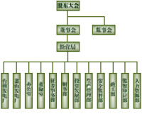 組織結構