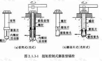 膨脹型錨栓