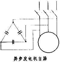 感應發電機