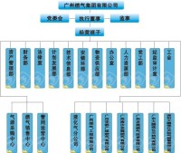 機構設置