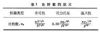 比轉數的定義圖