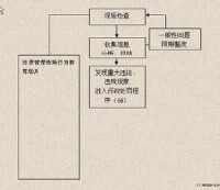 招標代理機構