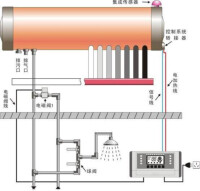 太陽能熱水器