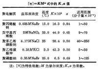 聚電解質