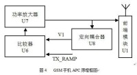 GSM手機