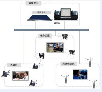 組網拓樸圖