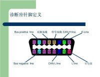 OBD系統