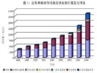 政策性銀行貸款