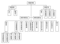 機構設置