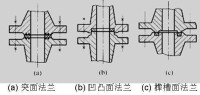 突面法蘭