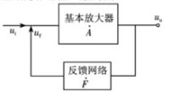 圖1　振蕩器的方框圖