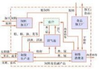 綠色政治的支持者倡導“綠色經濟”