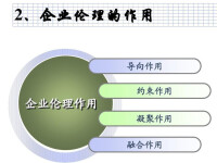 企業倫理的作用