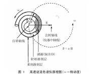 高速逆流色譜