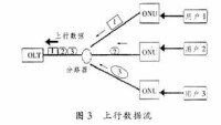 動態帶寬分配