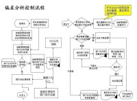 年度計劃控制