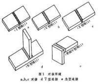 鋼筋鋼