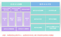 CISD知識體系