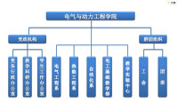 太原理工大學電氣與動力工程學院