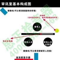 審訊室前端採集基本構成