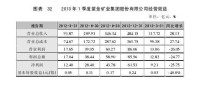 紫金礦業集團股份有限公司