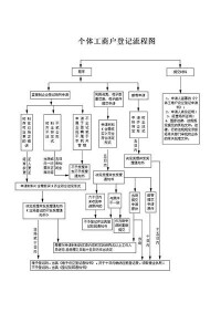 登記流程圖