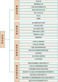 重慶交通大學河海學院