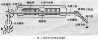 串列靜電加速器