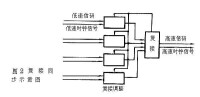 同步技術