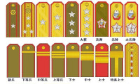 朝鮮人民軍軍銜