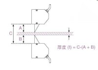 LPM30C激光測厚原理