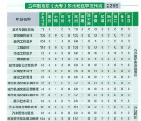 蘇州建設交通高等職業技術學校