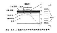 半導體光放大器