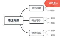 樹形分析法