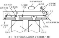 變頻門機部件圖