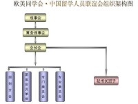 歐美同學會