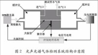 光聲光譜法