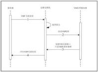 圖6 關聯請求處理